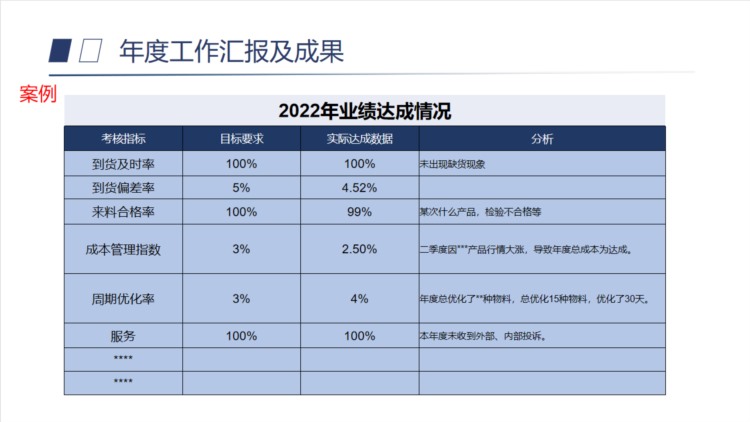 还不会做年终总结？赶紧看看《年终总结培训》PPT吧！