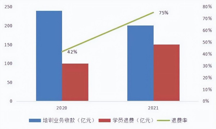 考公落榜后，他们向国内最大的公考培训机构讨债