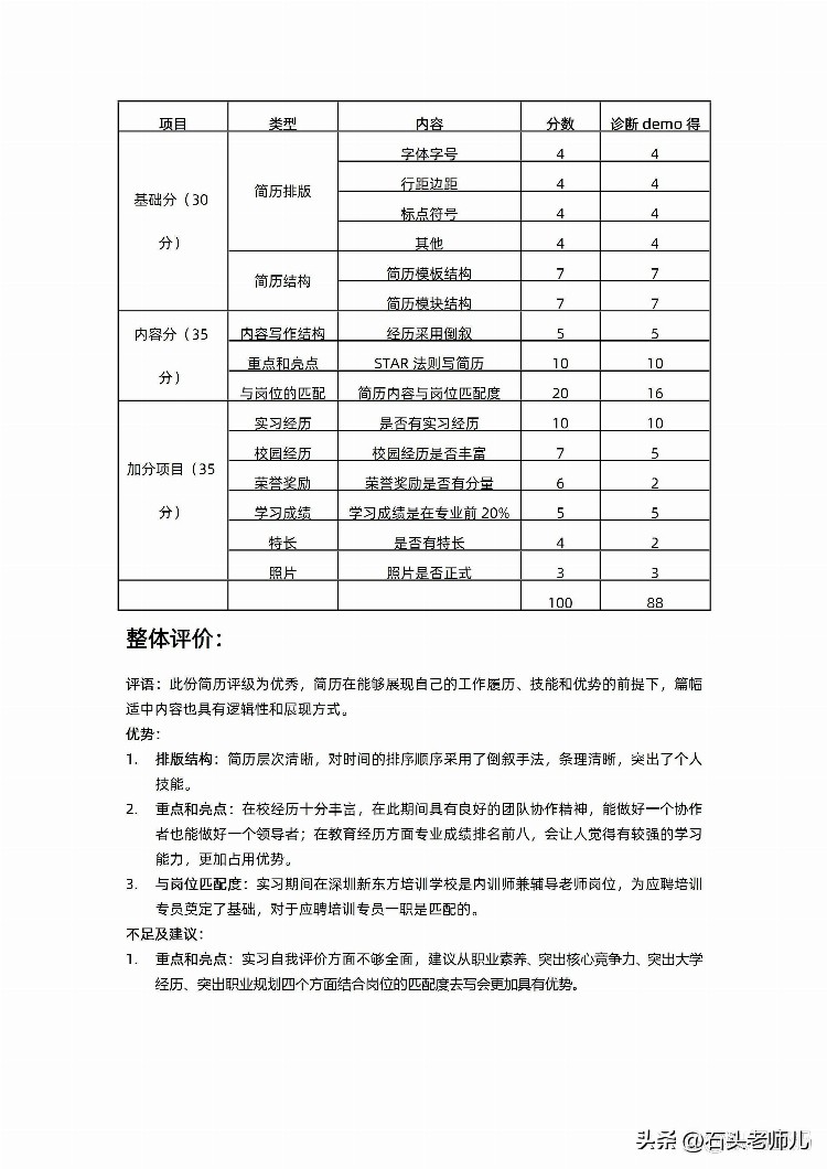 简历优化师力荐｜培训管理培训实施岗位简历模板优质简历范文