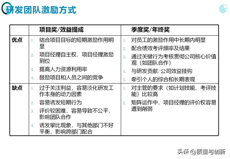 完整介绍研发项目管理的184页培训资料，值得收藏！