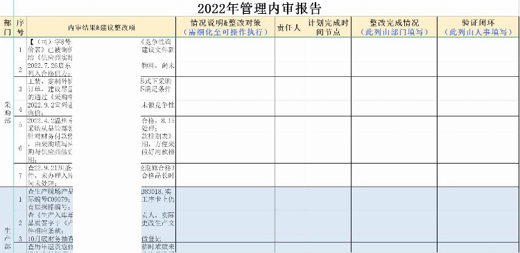 2022年第45周工作小结（培训复盘报告