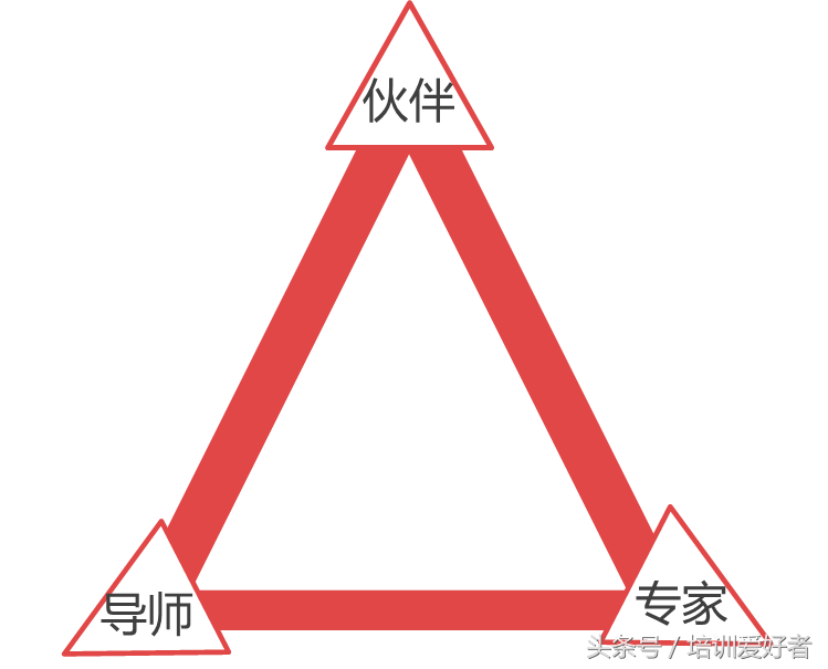 如何用课程开发的思路来设计培训项目？