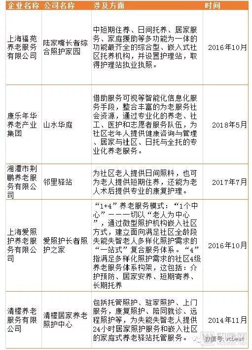 社区嵌入式养老模式分析：中国尚存5大问题，可借鉴日本30年成熟模式