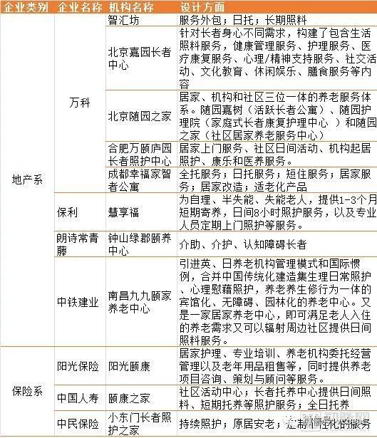 社区嵌入式养老模式分析：中国尚存5大问题，可借鉴日本30年成熟模式