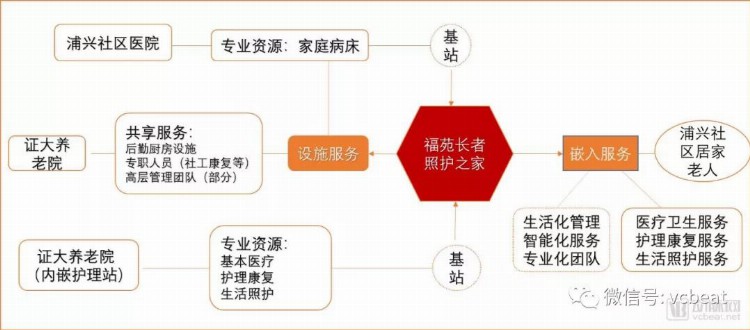 社区嵌入式养老模式分析：中国尚存5大问题，可借鉴日本30年成熟模式