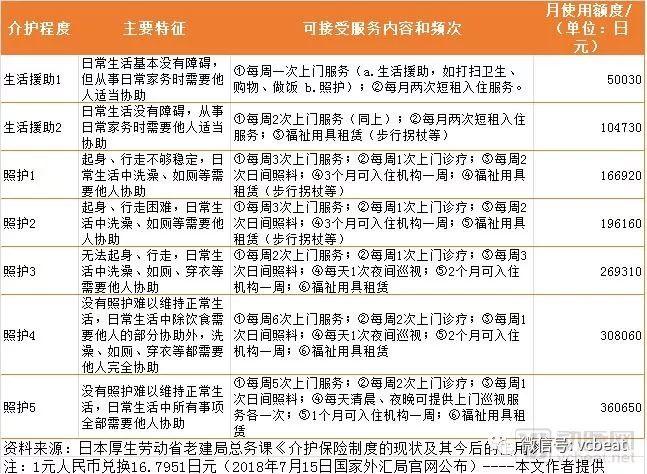 社区嵌入式养老模式分析：中国尚存5大问题，可借鉴日本30年成熟模式