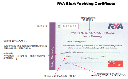 4个培训体系（RYA、ASA、CYA、IYT） 1个中华人民共和国游艇驾照