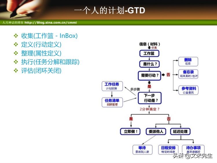 44页完整版，项目管理培训-项目整体管理培训PPT，强烈推荐收藏！