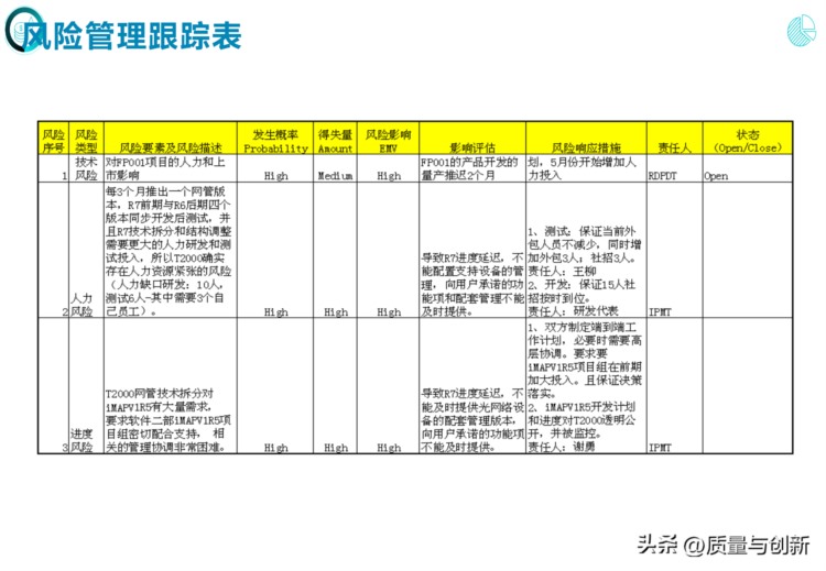 完整介绍研发项目管理的184页培训资料，值得收藏！