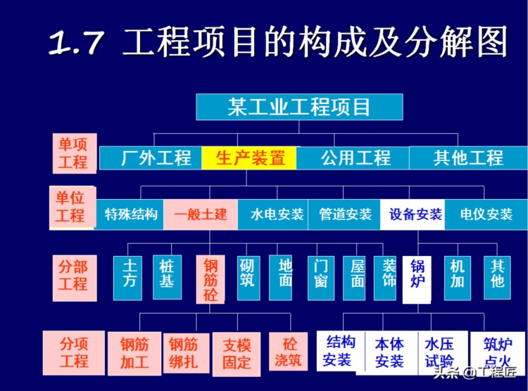 项目经理看过来！中建内训项目管理工作手册，附37套工程报表套用