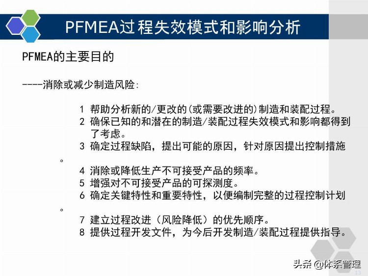 企业管理培训-PFMEA学员版