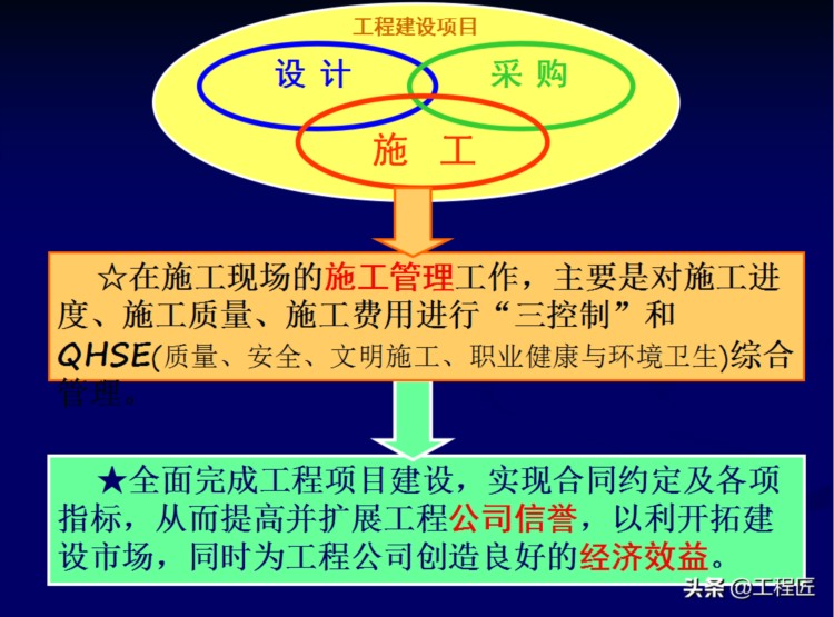 项目经理看过来！中建内训项目管理工作手册，附37套工程报表套用