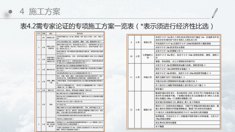 220321项目管理标准及项目技术管理培训