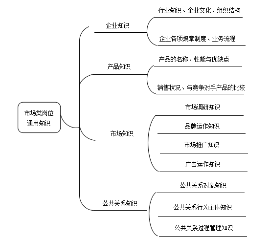 部门培训课程设计