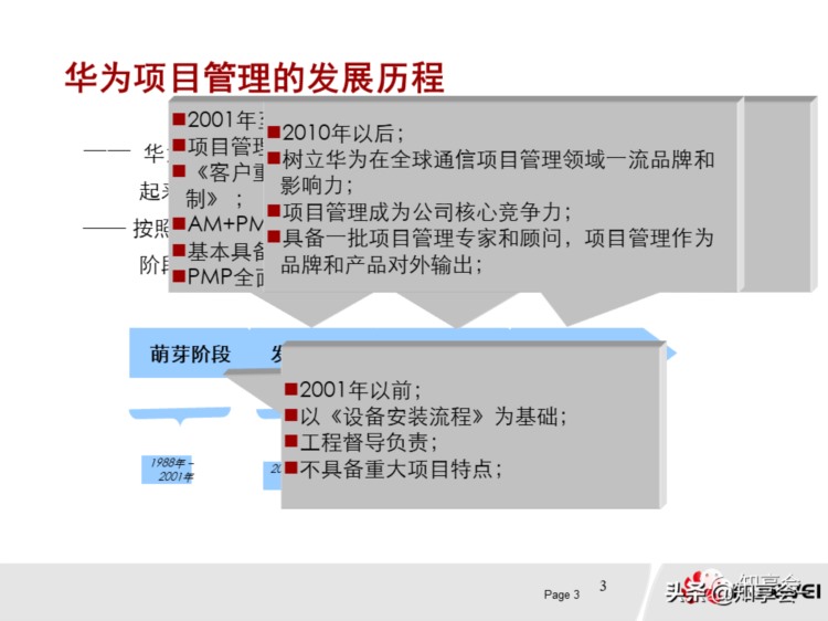 项目管理：培训、流程、制度、表格、工具及模板