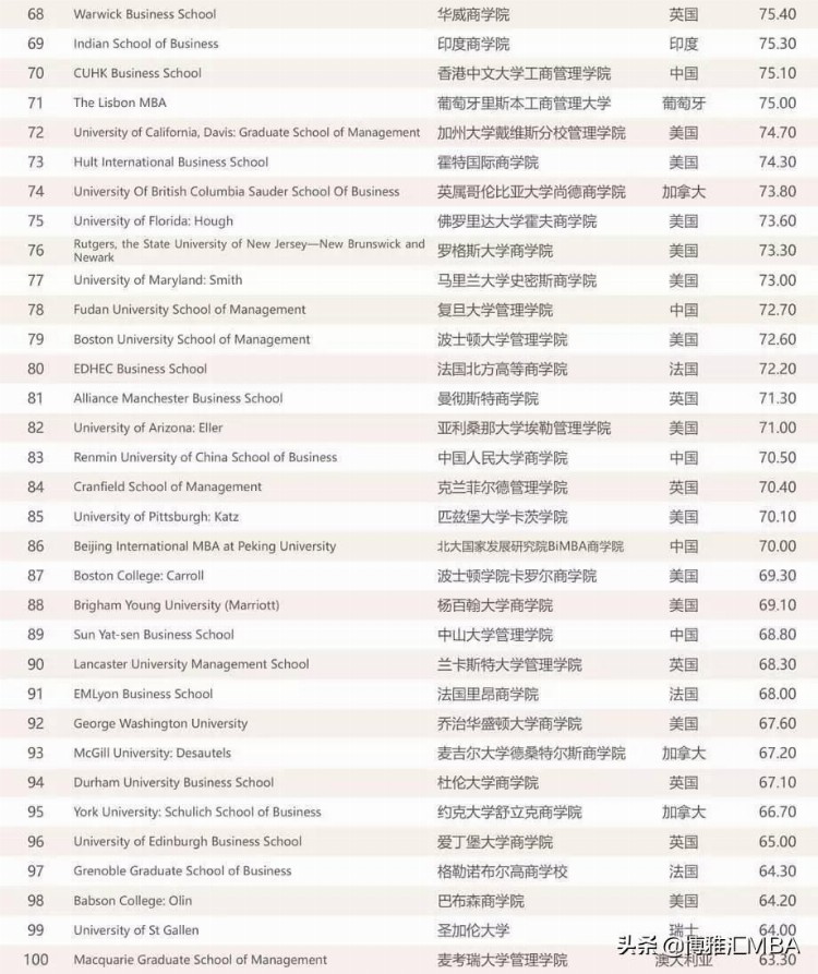 MBA择校必看：最新2019年中国最具影响力MBA排行榜发布