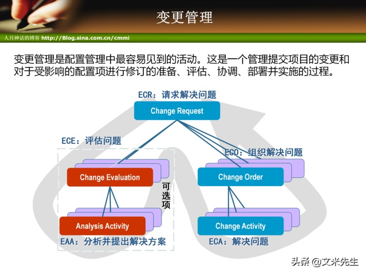 44页完整版，项目管理培训-项目整体管理培训PPT，强烈推荐收藏！