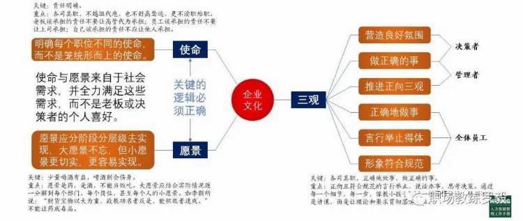 培训设计的原理和关键点