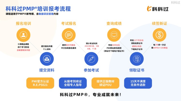 2023年PMP®项目管理认证考试报考指南