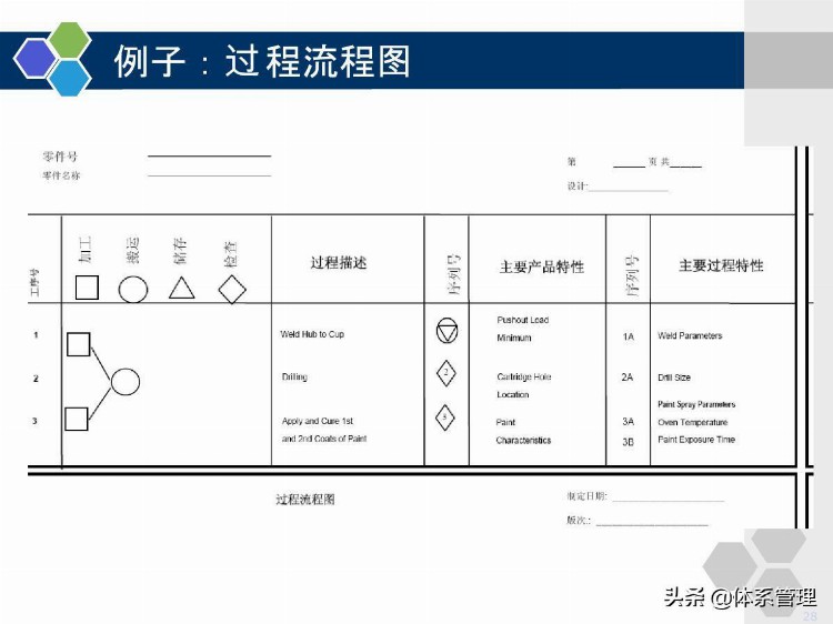 企业管理培训-PFMEA学员版