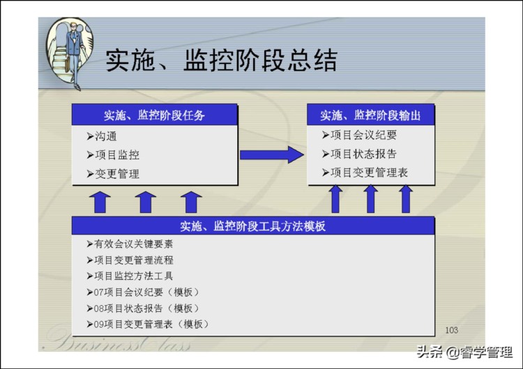 华为项目管理培训，告诉你项目成功与失败的关键因素（123页ppt）