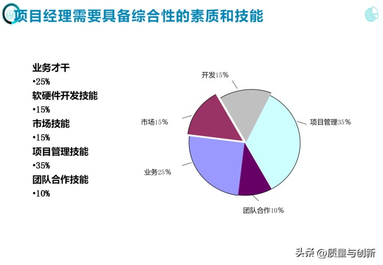 完整介绍研发项目管理的184页培训资料，值得收藏！