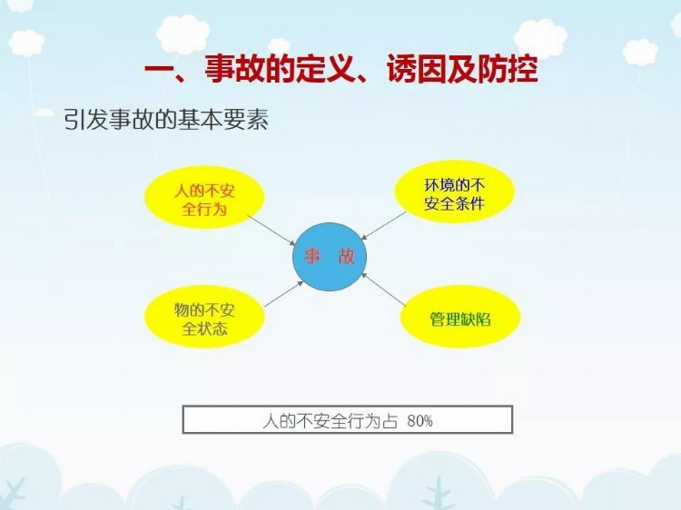 刚开工，项目管理人员培训什么？PPT