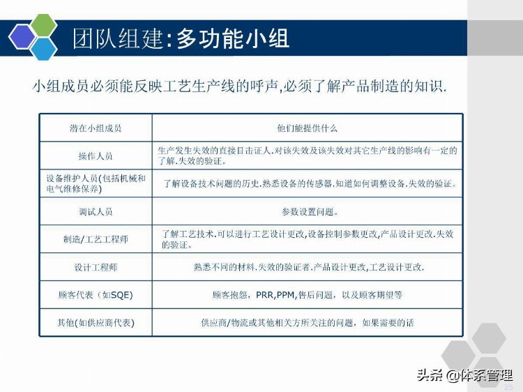 企业管理培训-PFMEA学员版