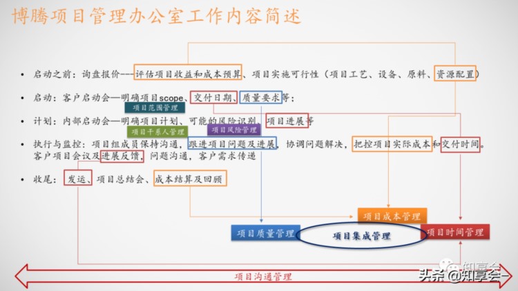 项目管理：培训、流程、制度、表格、工具及模板