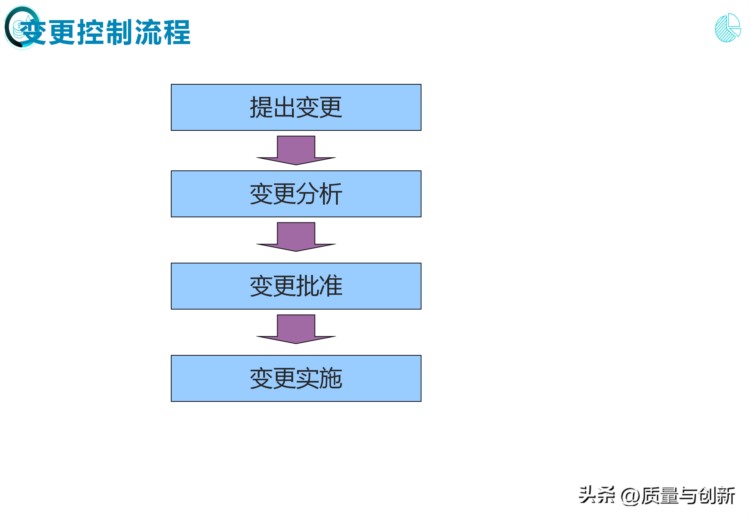 完整介绍研发项目管理的184页培训资料，值得收藏！