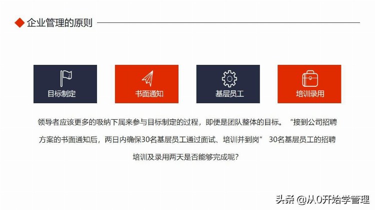 如何做好企业管理？唯有扎实的基础知识培训 完整版PPT