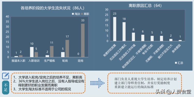 2023年度培训计划与方案.doc