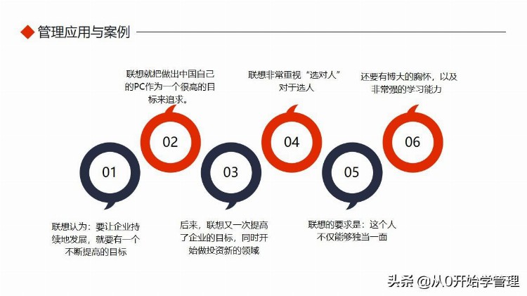 如何做好企业管理？唯有扎实的基础知识培训 完整版PPT