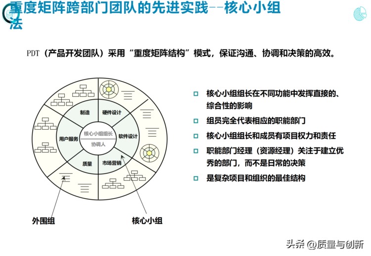 完整介绍研发项目管理的184页培训资料，值得收藏！