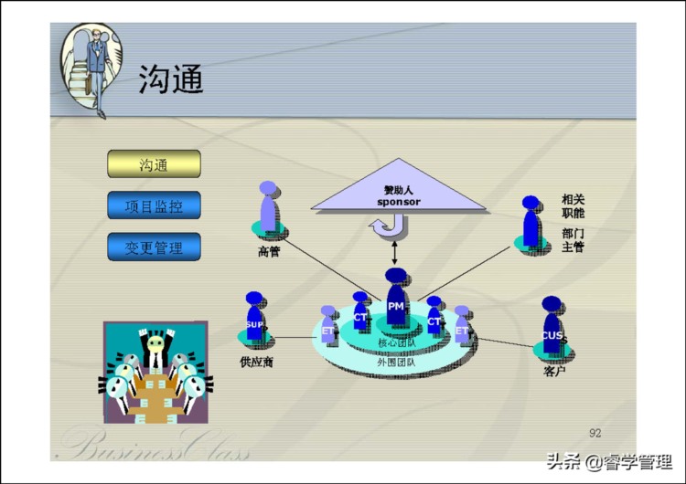 华为项目管理培训，告诉你项目成功与失败的关键因素（123页ppt）