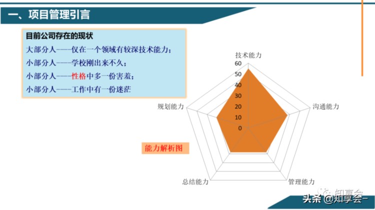 项目管理：培训、流程、制度、表格、工具及模板