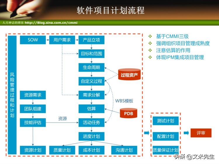 44页完整版，项目管理培训-项目整体管理培训PPT，强烈推荐收藏！