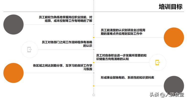 2023年度培训计划与方案.doc