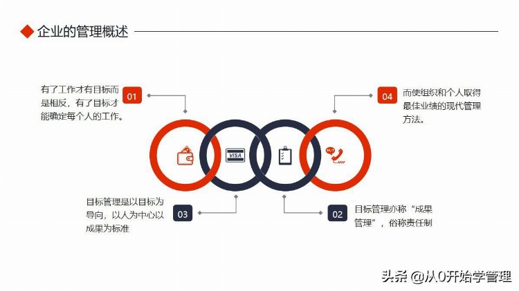 如何做好企业管理？唯有扎实的基础知识培训 完整版PPT