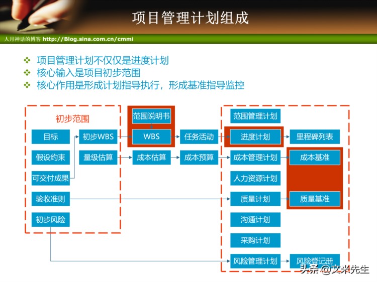 44页完整版，项目管理培训-项目整体管理培训PPT，强烈推荐收藏！