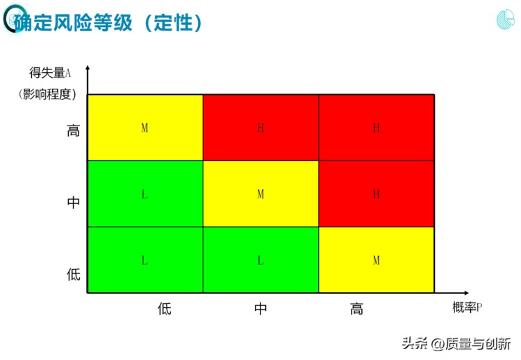 完整介绍研发项目管理的184页培训资料，值得收藏！