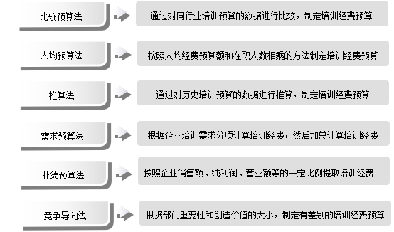 内部讲师的培养