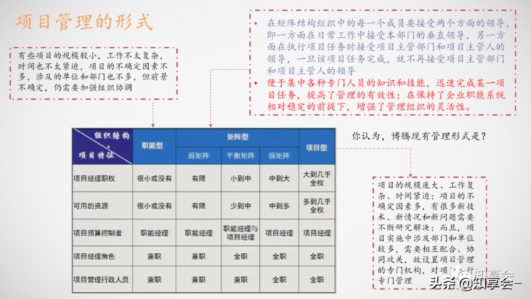 项目管理：培训、流程、制度、表格、工具及模板