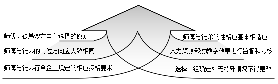 部门培训课程设计