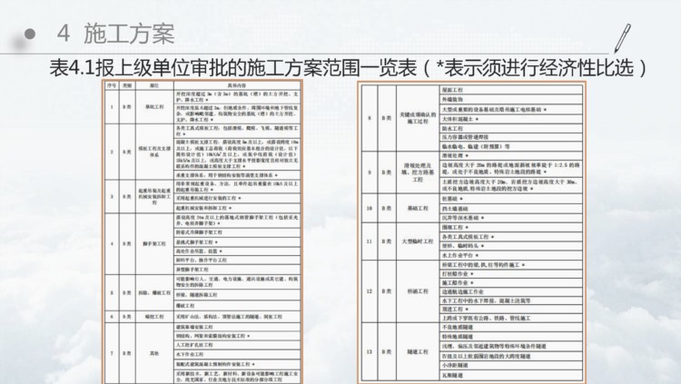 220321项目管理标准及项目技术管理培训