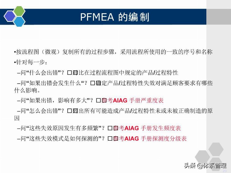 企业管理培训-PFMEA学员版