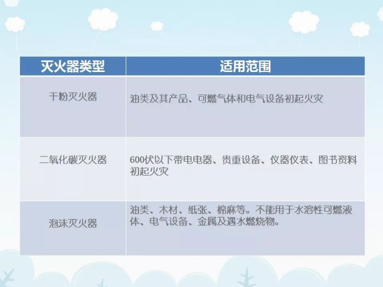 刚开工，项目管理人员培训什么？PPT