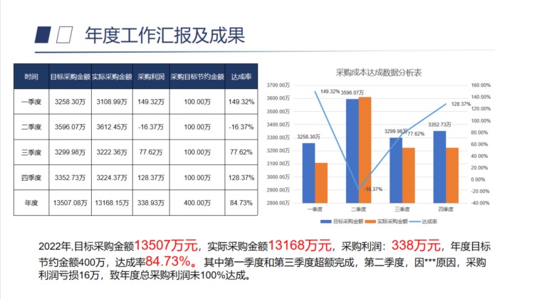 还不会做年终总结？赶紧看看《年终总结培训》PPT吧！