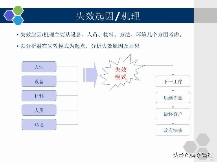 企业管理培训-PFMEA学员版