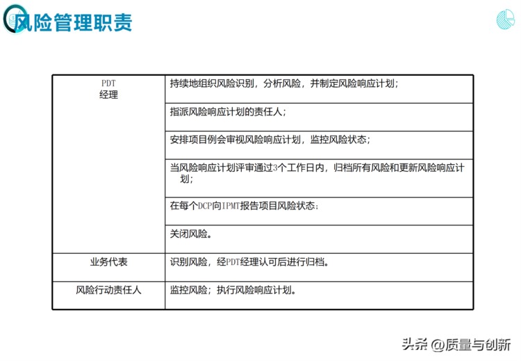 完整介绍研发项目管理的184页培训资料，值得收藏！